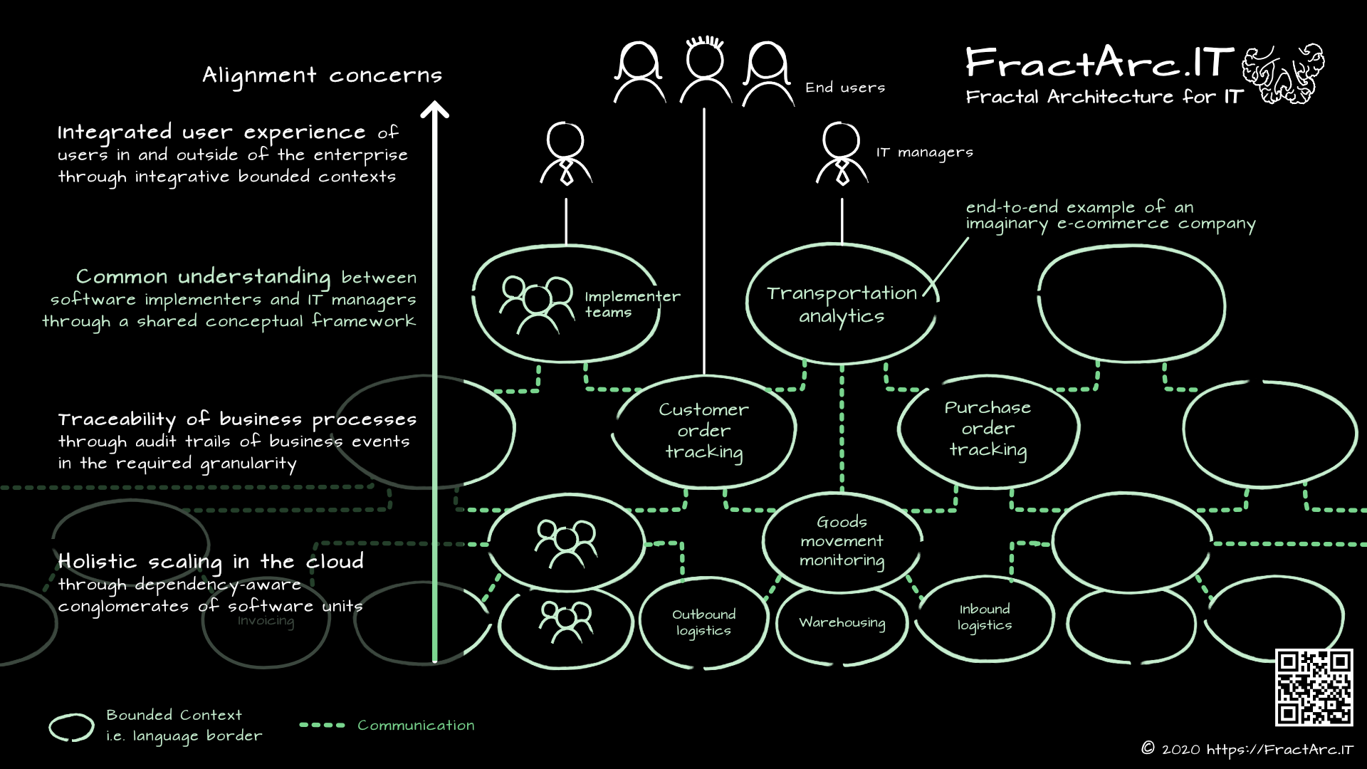 Alignment concerns addressed by fractal-architecture.it