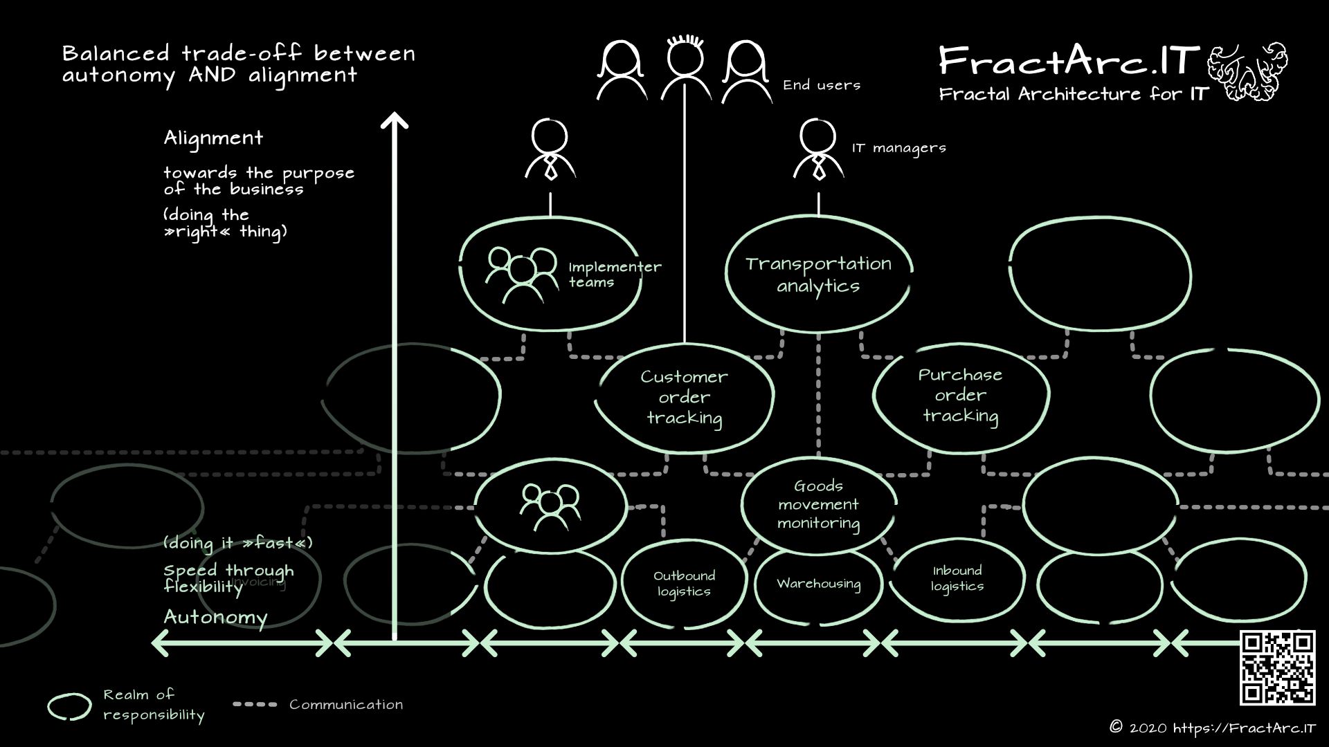 The benefits of fractal-architecture.it