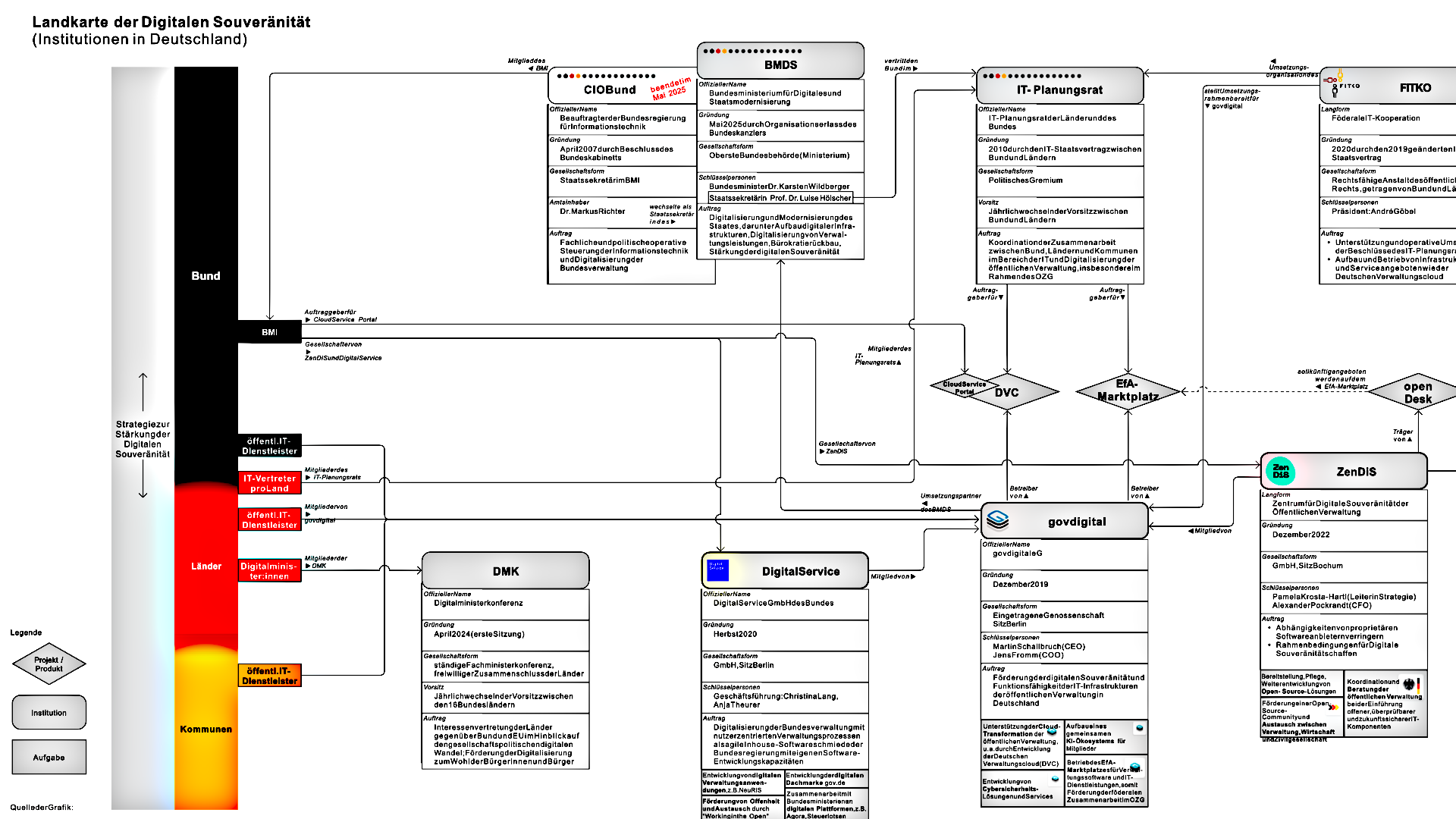 Landkarte der Digitalen Souveränität
