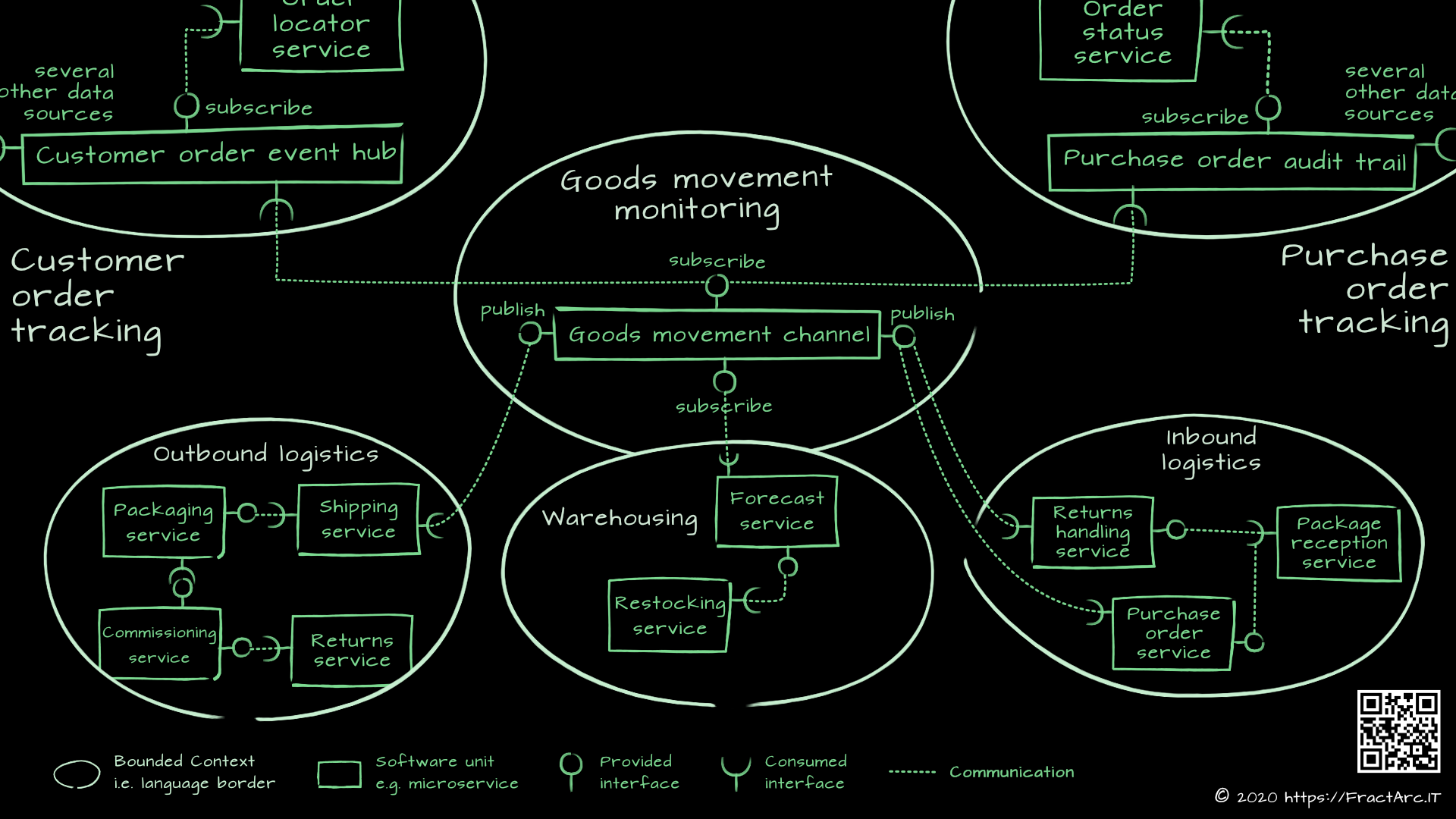 The fractal pattern by example